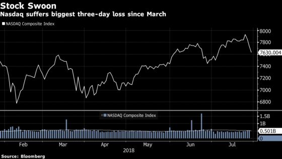 Powell Risks Egg on His Face After Sounding Sanguine on Stocks