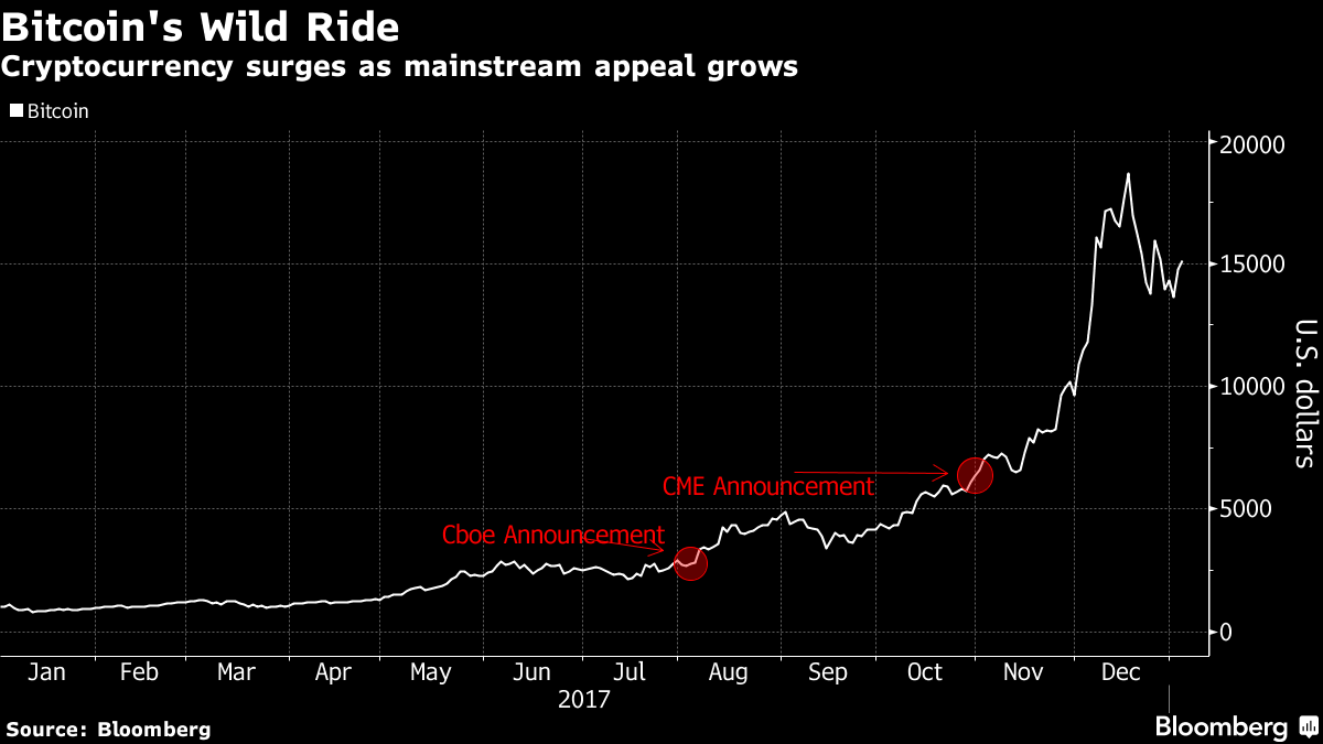 bloomberg cryptocurrency hedge funds