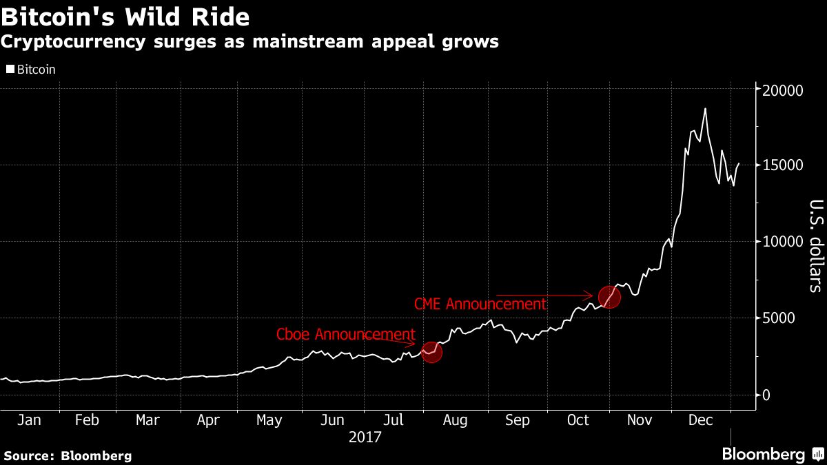 cryptocurrency hedge funds closed