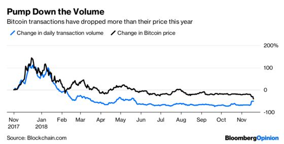 Bitcoin Bulls Who Lived by This Metric Now Dive With It