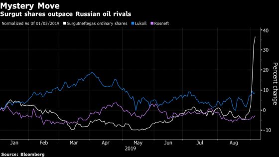 A Secretive Russian Oil Company Is Sitting on $51.6 Billion in Cash. Now Its Stock Is Surging 