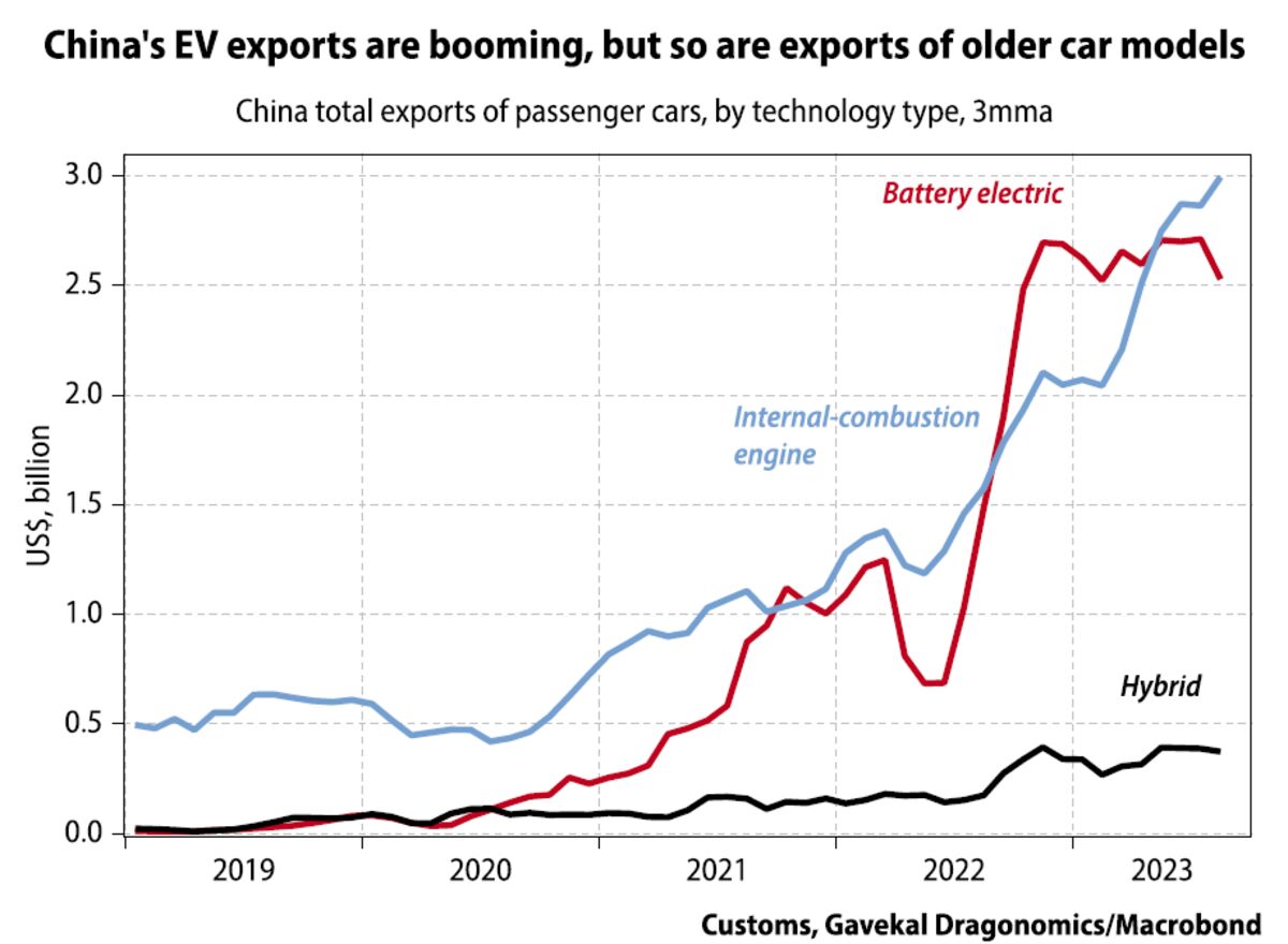 The China Car Shock - Bloomberg