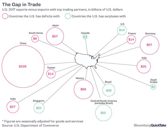 GRAPHIC: The Gap in Trade