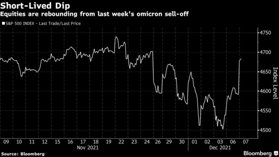 Investors React as U.S. Stocks Roar Past Powell’s Hawkish Pivot 