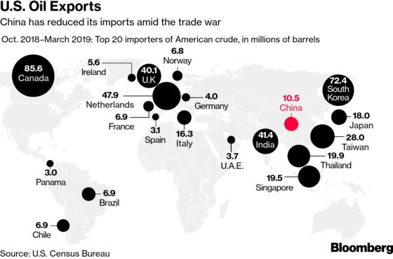 Best Way to Win the Commodity Trade War Is by Sitting It Out