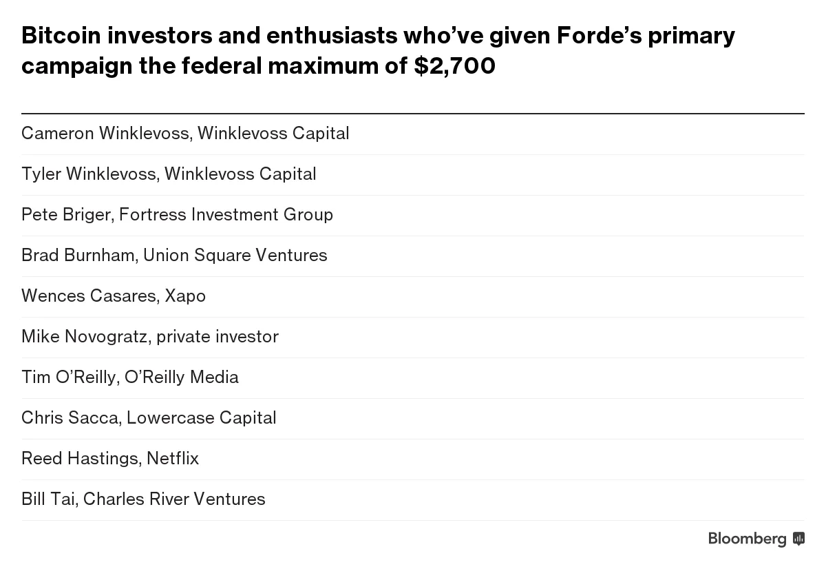 The Crypto Candidate for Congress - Bloomberg