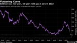 Goldman sees two-year, 10-year yield gap at zero in 2023