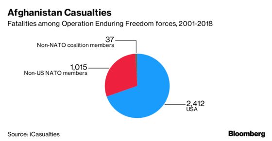 Nine Charts That Explain Trump's Battle Over Defense Spending