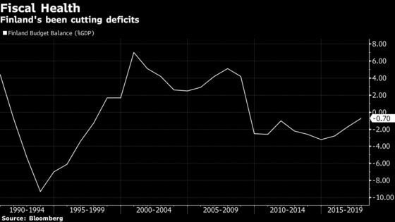 Finnish Finance Ministry Warns More Austerity Is Needed Now