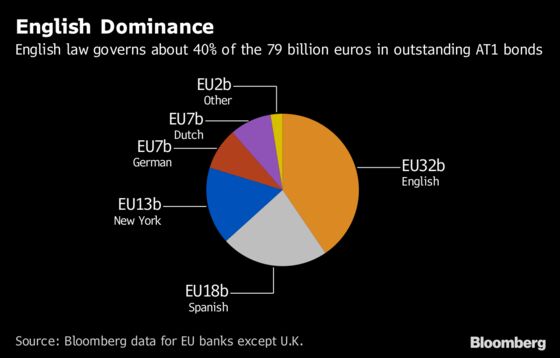 Lawyers, Lobbyists and Bankers Rewrite the Debt-Market Rule Books