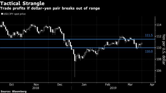 ‘Crucial’ Week Has Citigroup Touting a Bet on Higher Volatility