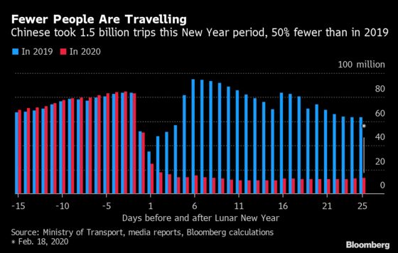 Big Economic Reads: Beijing Steps Up Response to Virus Outbreak