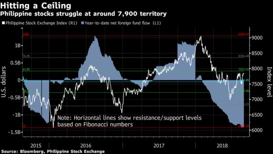 Philippine Stock Rebound Faces Skepticism Ahead of CPI Data