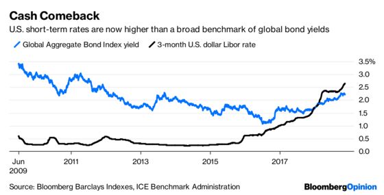 Cash Rules Everything Around the Bond Markets