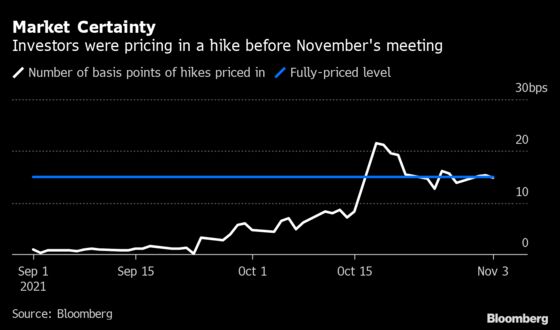 BOE Diverges From Fed on Communicating Interest-Rates Policy