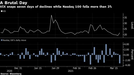 Seven-Day VIX Swoon Reaches Chaotic End: What Traders Are Saying