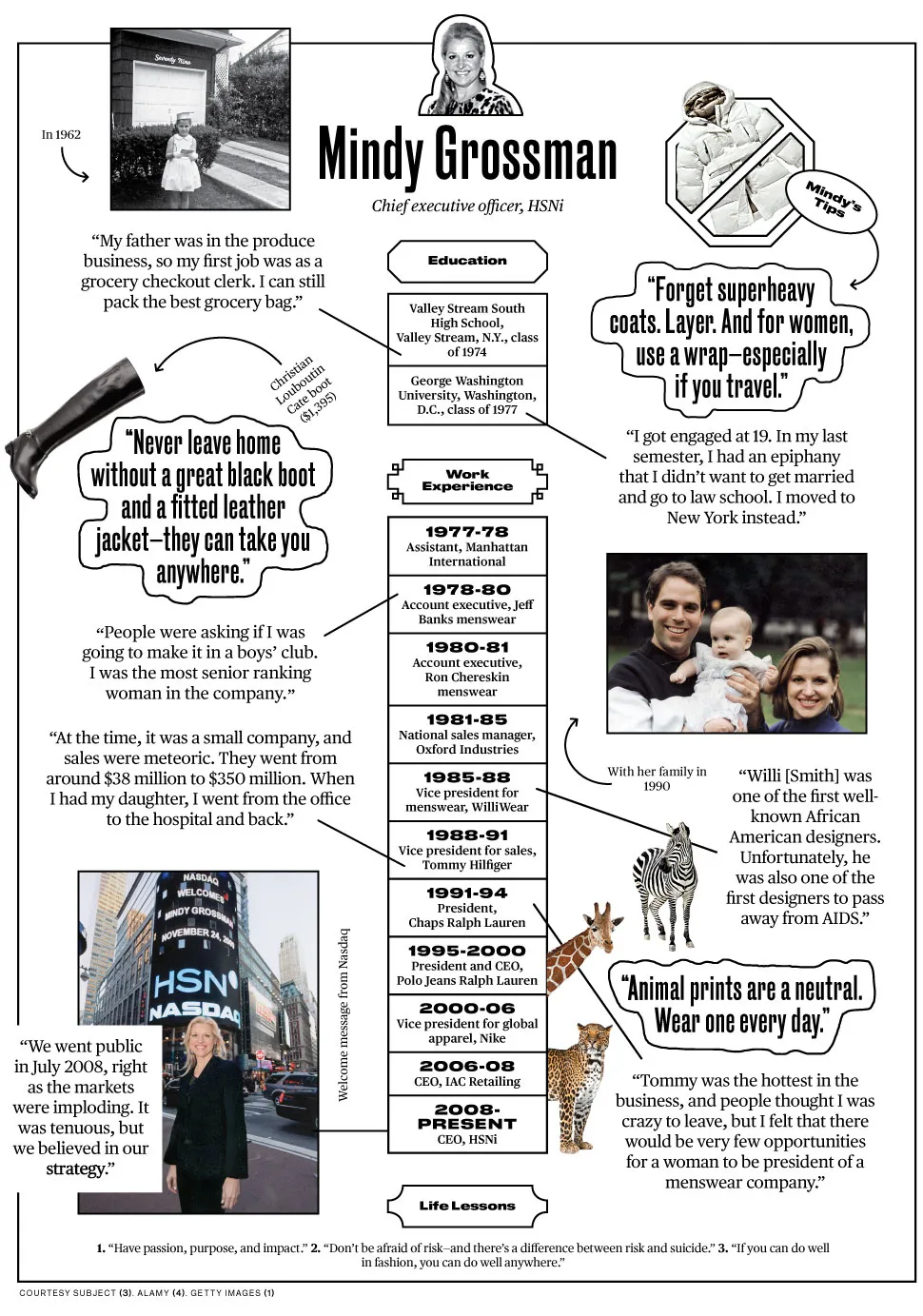 HSNi's Mindy Grossman: How Did I Get Here?