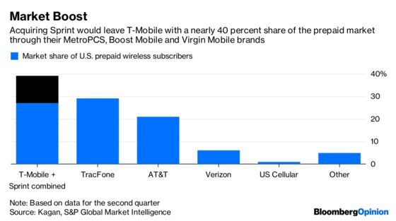 Will T-Mobile’s Megamerger Hurt Lower-Income Customers?