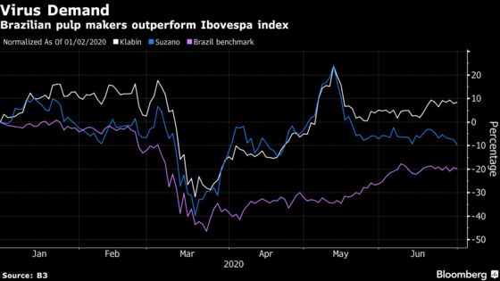 Biggest Wood Pulp Maker Sees a Recovery as Just a Matter of Time