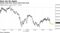 Stocks drop from record amid trade woes