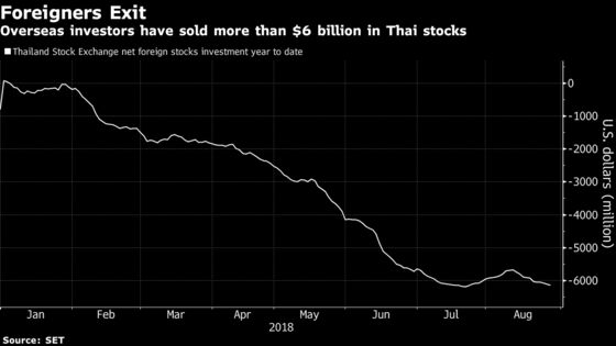 Thai Exchange Chief Confident Foreigners Will Return to Stocks