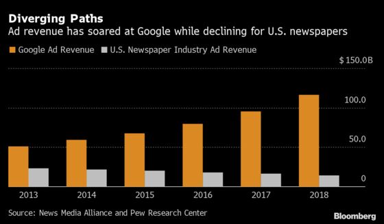 Google Is Paying for More Information in a Break With Its Past