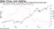 WTI has surged this year as holdings at the Cushing hub get drawn down