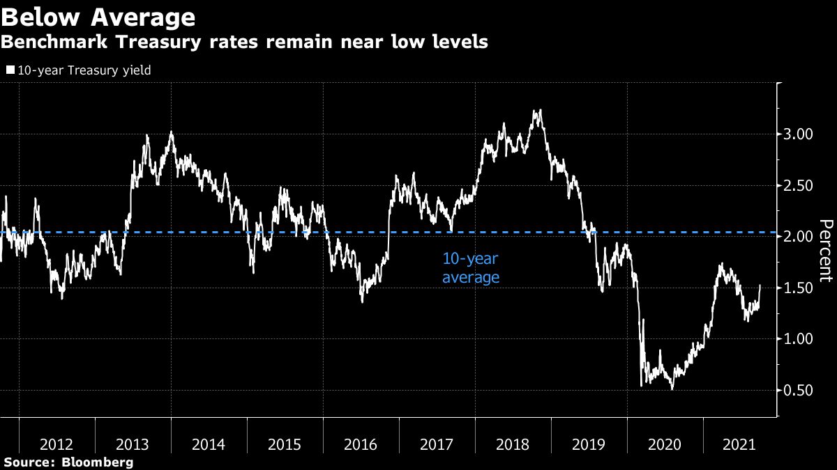 Loomis Sayles Teams Up With State Street for a Rare ETF Foray Bloomberg