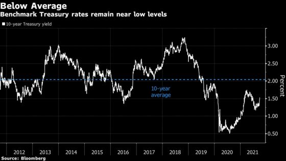 Loomis Sayles Teams Up With State Street for a Rare ETF Foray