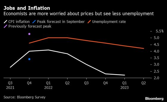 Gloomy U.K. Outlook Has Economists Clashing With Traders on BOE