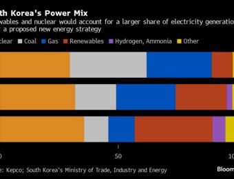 relates to Korea Eyes Nuclear, Renewables as Power Demand Rises