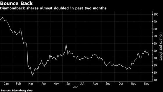 Diamondback Boosts Permian Basin Presence With 2 Shale Deals