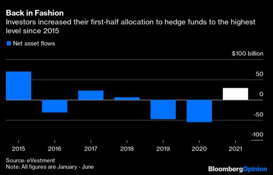 The Hedge Fund Comeback Looks Like the Real Deal