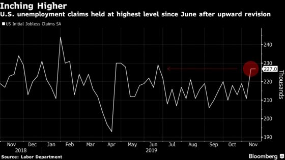 Filings for U.S. Jobless Benefits Hold at Highest Since June