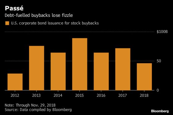 Bondholders Teach GE Shareholders Who's Really Boss