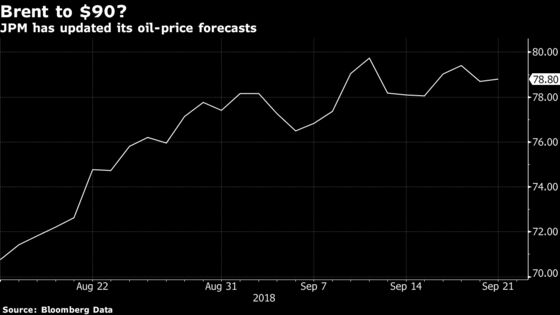 Trump's Overconfidence May Bring 'Major Miscalculation': JPMorgan