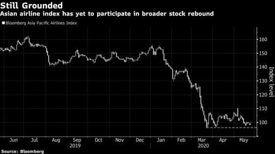 Signs Emerge Asian Airlines Could Take Off With Easing Lockdowns