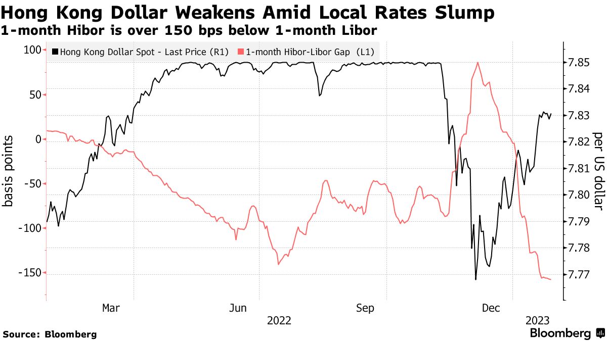 Brazilian real tumbles amid rallying dollar and local tensions
