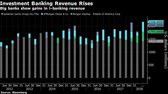 Morgan Stanley's Almost-Flawless Quarter Gets Wall Street Kudos