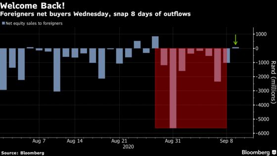 South Africa’s Stocks Edge Lower as Sanlam, Aspen Slide After Results