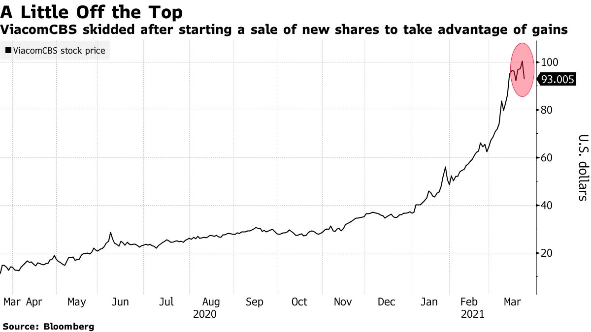 Paramount+ (PARA) Is Fastest Growing Streaming Service in US This Year -  Bloomberg