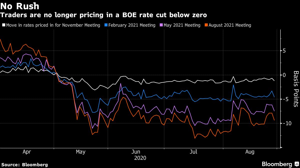 Bailey Says Negative Rates Are Part of BOE’s Policy Toolbox - Bloomberg