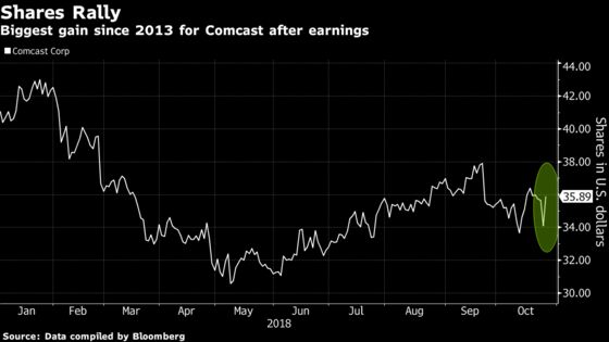 Thriving in U.S., Comcast Pitches Investors on European Plans