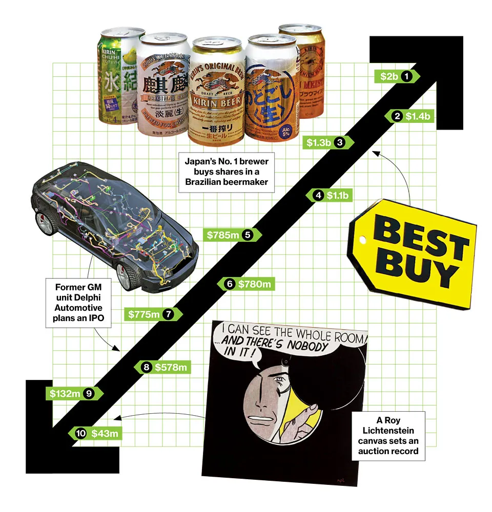 Bid & Ask: The Deals of the Week