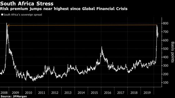 S&P Cuts South Africa Deeper Into Junk as Virus Hits Growth