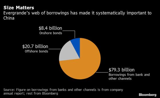 China Tells Banks to Stress Test Their Evergrande Exposure