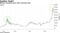 Bitcoin reversing lower after stunning rally