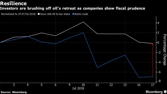 Why Investors in Oil Companies Don't Care About Crude's Drop