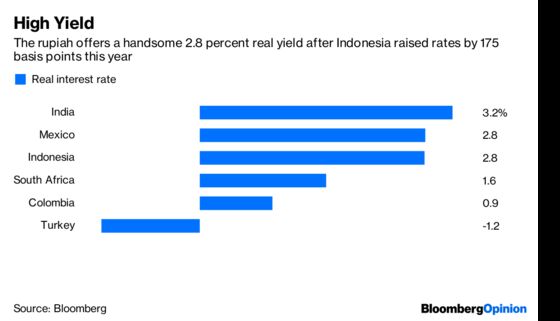 Indonesia Shows It’s the Mature Kid on the Emerging Block