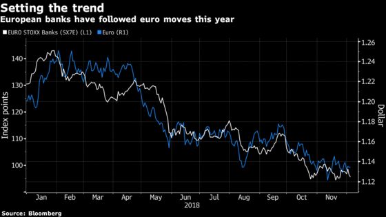 Sorry European Banks, Recovery May Have to Wait: Taking Stock